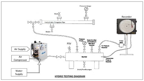 schematic drawing of hydrotest piping